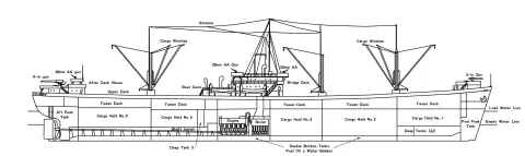 C-3 class Liberty Ship